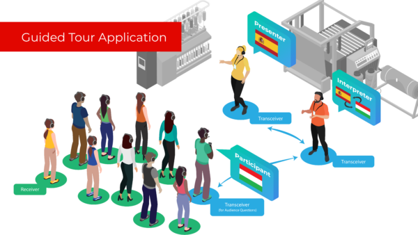 Meeting application
